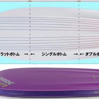 世界チャンピオンが監修したボディボード「Queen High Bat」日本限定モデル発売