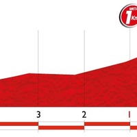 ブエルタ・ア・エスパーニャ14第7ステージ残り5kmのプロフィールマップ