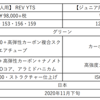 戸塚優斗スペシャルモデルスノーボード「REV YTS」数量限定発売…ヨネックス