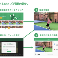 理想のフォームに導くAIテニス指導サービス「TennisLabo」実証実験スタート