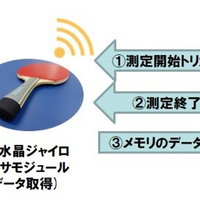 卓球の技術向上を目指す共同実証実験「卓球ラケットセンサシステム」が2月スタート