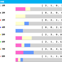 【かしわ記念／データ傾向】インティの7枠は馬券圏内率37％、「ローテ・脚質・世代・枠順・人気別」