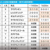 【NHKマイルC／穴馬アナライズ】グレナディアガーズかシュネルマイスターか、過去の傾向から浮上した単勝50倍以上の大穴馬