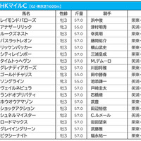 【NHKマイルC／枠順】グレナディアガーズ、シュネルマイスター、バスラットレオンの枠は馬券圏内率10％以下