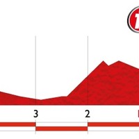 ブエルタ・ア・エスパーニャ14第13ステージ残り5kmのプロフィールマップ