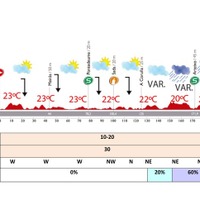ブエルタ・ア・エスパーニャ14第17ステージの天気予報