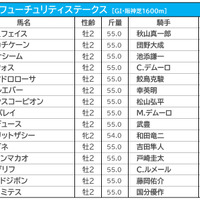 【朝日杯FS／前売りオッズ】重賞2勝のセリフォスが単勝2.8倍で1人気　ルメール騎乗のジオグリフが3.4倍で2人気