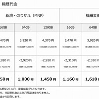 iPhone 6 Plus機種代金