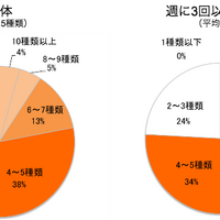 気温が下がると食べたい…この冬作ってみたい鍋は？「塩レモン鍋」にも注目