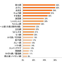 気温が下がると食べたい…この冬作ってみたい鍋は？「塩レモン鍋」にも注目