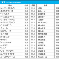 【オークス／前日オッズ】サークルオブライフが単勝4.0倍の1人気、馬連は2人気以下が10倍以上の“2強”状態