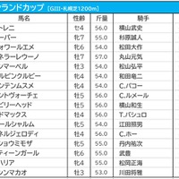 【キーンランドC／枠順】上位人気想定馬2頭が“勝率0％”の鬼門に　昨年の覇者レイハリアは8枠15番