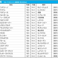 【凱旋門賞／3連複10点勝負】タイトルホルダーに悲願を託す　伏兵は今年もドイツ馬か