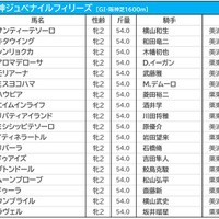 【阪神JF／前日オッズ】リバティアイランドが単勝3.5倍で1人気　“アイドル名付け親”モリアーナは4人気