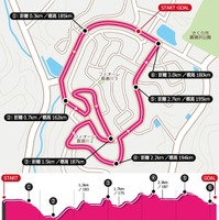 「温泉ライダー in SAKURA ～日本三大美肌の湯・栃木きつれがわ温泉～」コースマップ