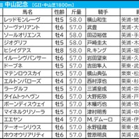 【中山記念／前日オッズ】「ヒモ荒れ注意」馬券内率42.9％該当の穴馬2頭　人気サイドは斤量カギか