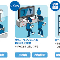 オムロンが表情、性別、年齢、視線、ジェスチャーなど10種類の人の状態や動きをセンシングするコンポとアプリを開発