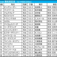 【高松宮記念／前日オッズ】人気に推されるほど“危うい”ルガル　混戦断ち切るのは香港馬か　「2015年の再現も……」