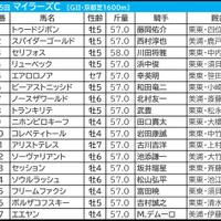 【マイラーズC／前日オッズ】1人気＋2人気ワンツー決着は10回中1回のみ　“馬券内率62％”該当の先行馬に妙味