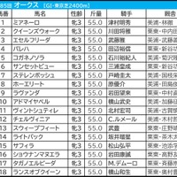 【オークス／前日オッズ】単勝2.9倍以下なら“勝率62.5％”　穴馬は「前走1着馬」からシンプルに決まる