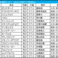 【東京ダービー／3連単20点】中央馬優勢も“一筋縄でいかない”　1冠目は地方馬が穴演出、過去には3連単70万馬券炸裂も……