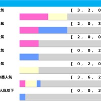 【宝塚記念】ドウデュースとジャスティンパレスのワンツー決着はナシか　3連単52万馬券など波乱演出の“穴メーカー”に要警戒「高配当メソッド」