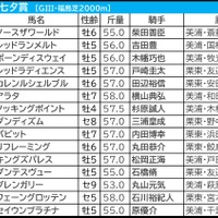 【七夕賞／枠順】人気サイドに“勝率1.3％”合致で明暗分かれる　七夕決戦も「7」は不振