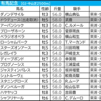 【有馬記念／前日オッズ】単勝2.9倍以下は「5.2.1.1」と圧倒　トリッキーなコースで“関東騎手騎乗馬”に妙味