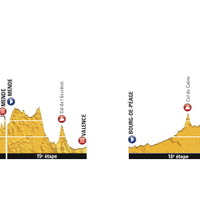 2015ツール・ド・フランスの山岳コース高低表