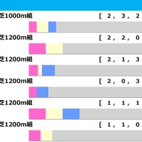【北九州記念／前走ローテ】人気一角に“GI馬も凡走”の鬼門データ　穴候補は単回収値「531」の刺客
