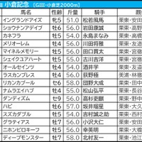 【小倉記念／枠順】ハピが“馬券内率50.0％”該当　「5.2.2.8」単回収値481の高回収で狙いが立つ馬は
