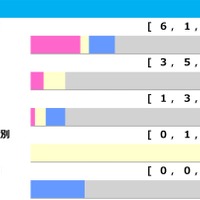 【秋華賞／前走ローテ】桜花賞馬エンブロイダリーの取捨は　直行組と前哨戦組に“3”の分岐点