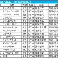 【AJCC／枠順】ドゥラドーレスが「0.0.1.8」該当　多頭数の年は好走馬12頭中9頭が“ひと桁馬番”　評価を上げたい伏兵は