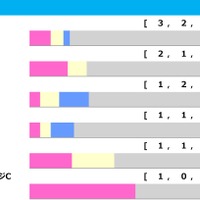 【大阪杯／前走ローテ】ダノンデサイルとメイショウタバルに“明暗”　一発ありは「激走馬続出」のGII組2頭