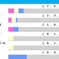 【オークス／前走ローテ】桜花賞馬スターアニスは馬券内率62.5%に該当　穴妙味なら“10人気3着”輩出の条件戦組