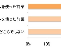 クリスマスに作るとしたら、どちらの方が作りたいですか？