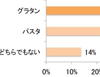 クリスマスに作るとしたら、どちらの方が作りたいですか？