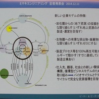 21世紀型持続可能企業モデル