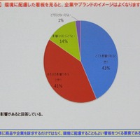 看板と企業イメージのアンケート