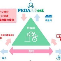 自転車創業、 オンライン署名「新都知事とつくるTOKYO自転車シティ」に賛同 画像