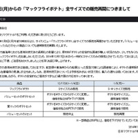 マクドナルドの発表