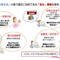 JTBグループで企業の福利厚生事業を扱うJTBベネフィットは、企業等の団体に提供している会員制福利厚生サービス「えらべる倶楽部」の新たなサービスとして、全国の「病院」・「介護施設」・「薬局」・「動物病院」の施設情報を検索できる「あなたの街の安心MAP」を2月18