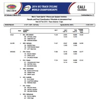 トラック世界選手権がコロンビアのカリで2月26日に開幕し、日本勢はチームスプリントで男子11位、女子10位と厳しいスタートを切った。
