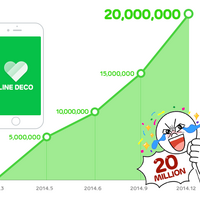 スマートフォン着せ替えアプリ「LINE DECO」、9か月で2000万ダウンロード達成