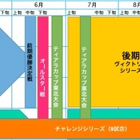 3月28日開幕！「日本女子プロ野球リーグ」が今季の日程を発表