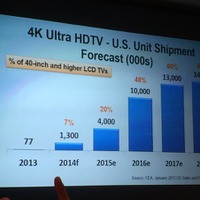 世界最大の家電見本市、CESが東京でPR