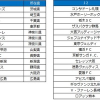 19、20歳限定でJリーグ観戦に無料招待する「Jマジ！」3期目スタート