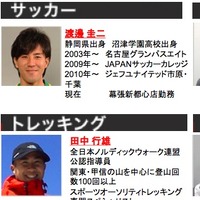 スポーツに関する悩みに答える専門サイト「スポーツ知恵袋」の回答者一例