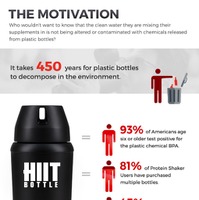 プロテインを飲むことに特化したステンレスボトル「HIIT Bottle」…米カリフォルニア発