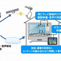 MMT利用イメージ